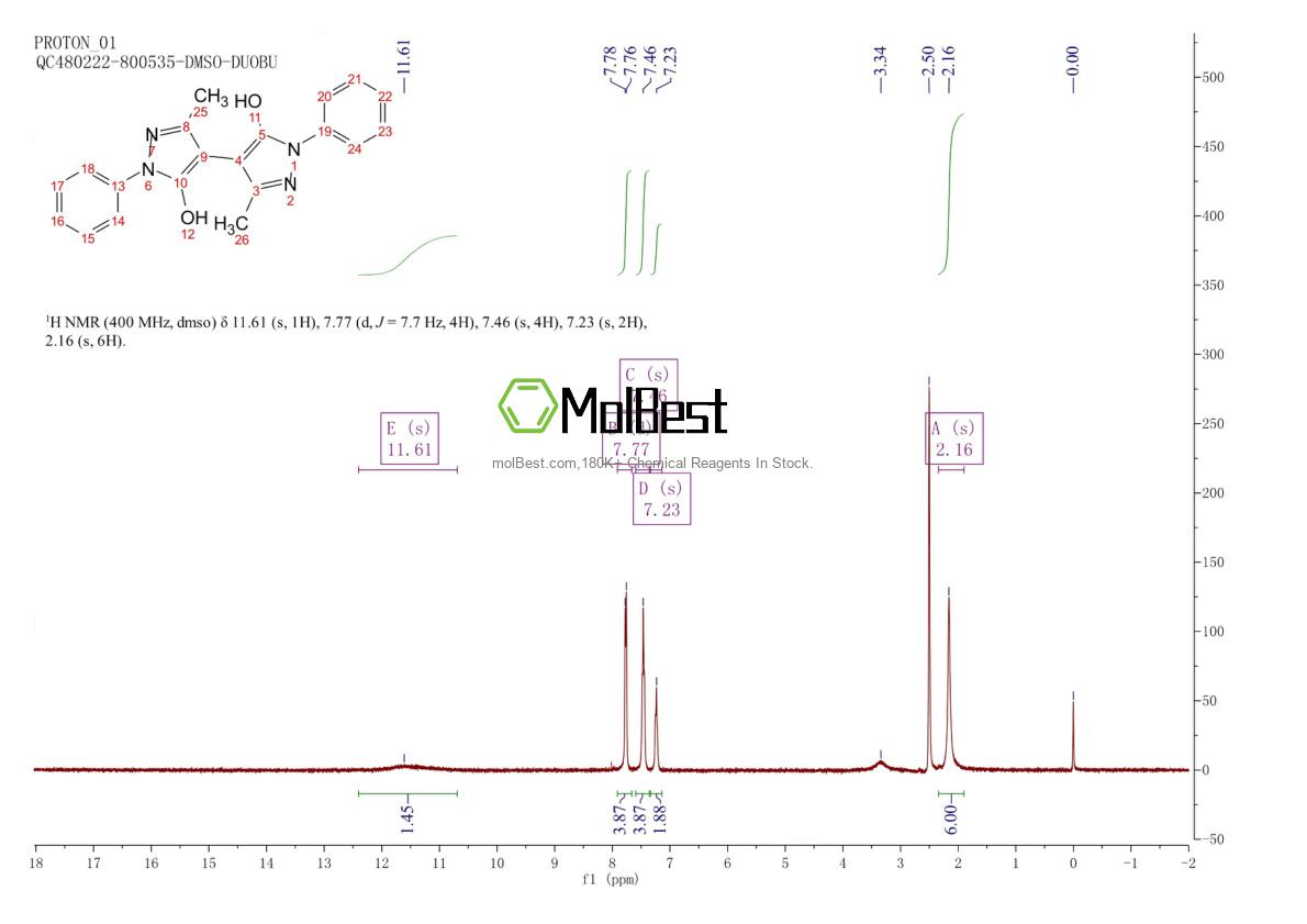 Physical sample testing spectrum (NMR) of 177415-76-8