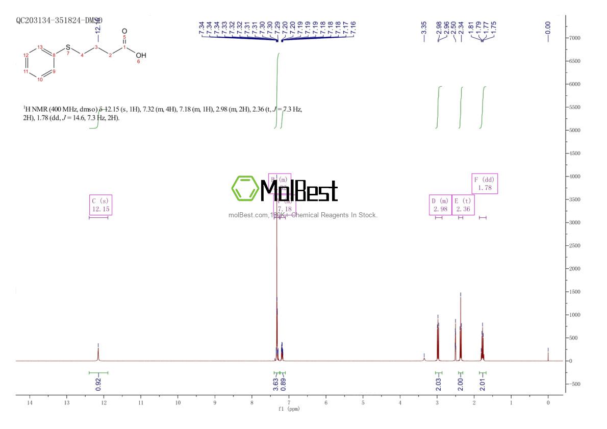 Physical sample testing spectrum (NMR) of 17742-51-7
