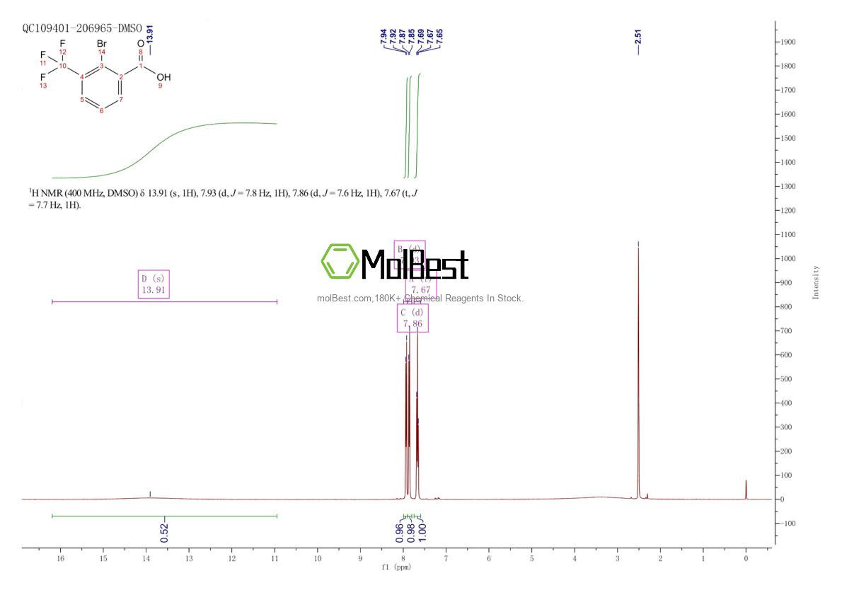Physical sample testing spectrum (NMR) of 177420-63-2