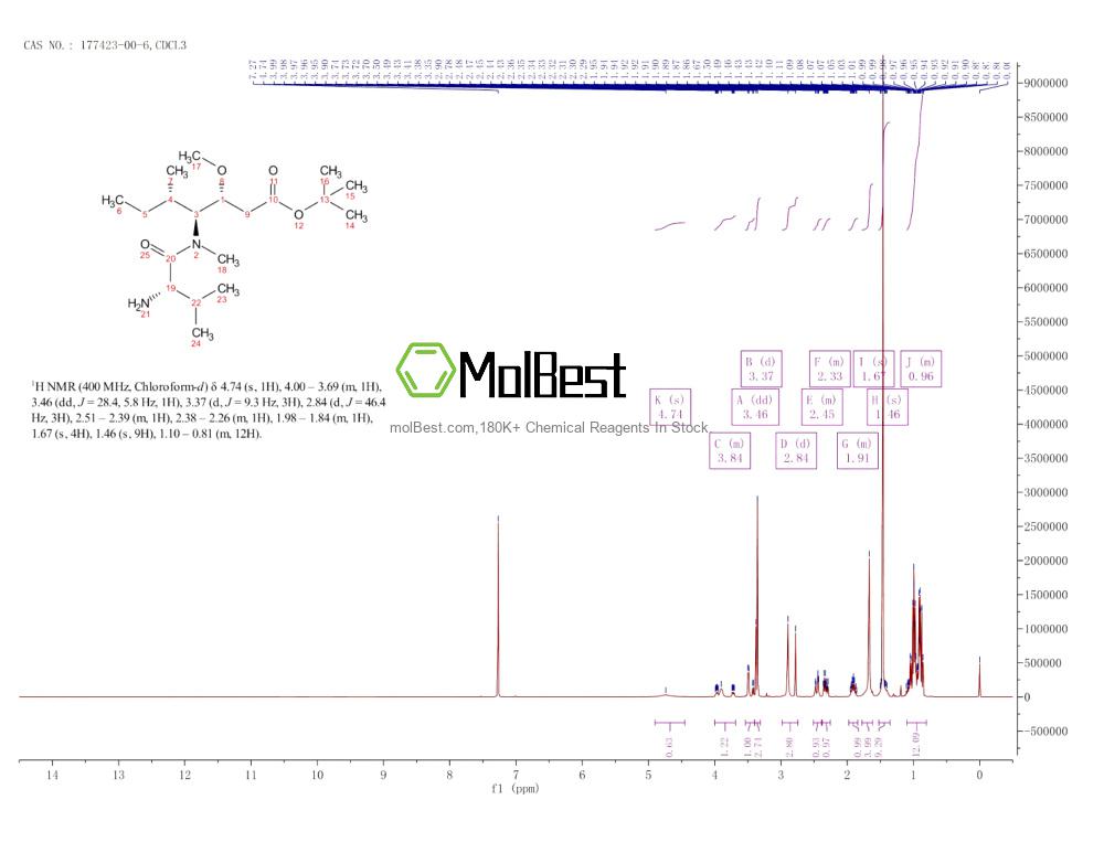 Physical sample testing spectrum (NMR) of 177423-00-6