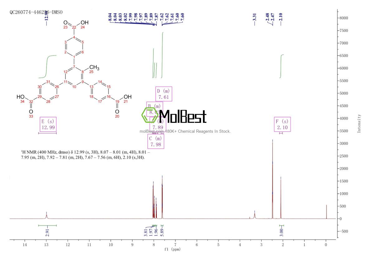 Physical sample testing spectrum (NMR) of 1774401-31-8