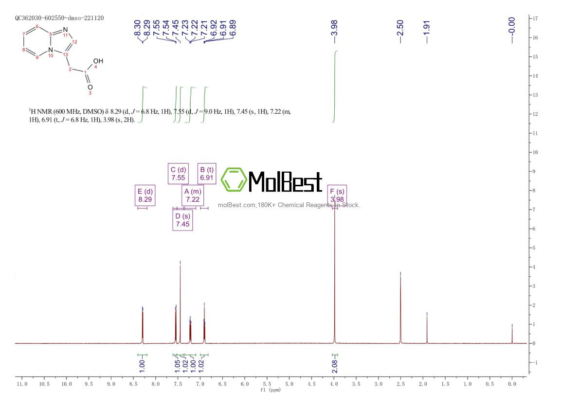 Physical sample testing spectrum (NMR) of 17745-04-9