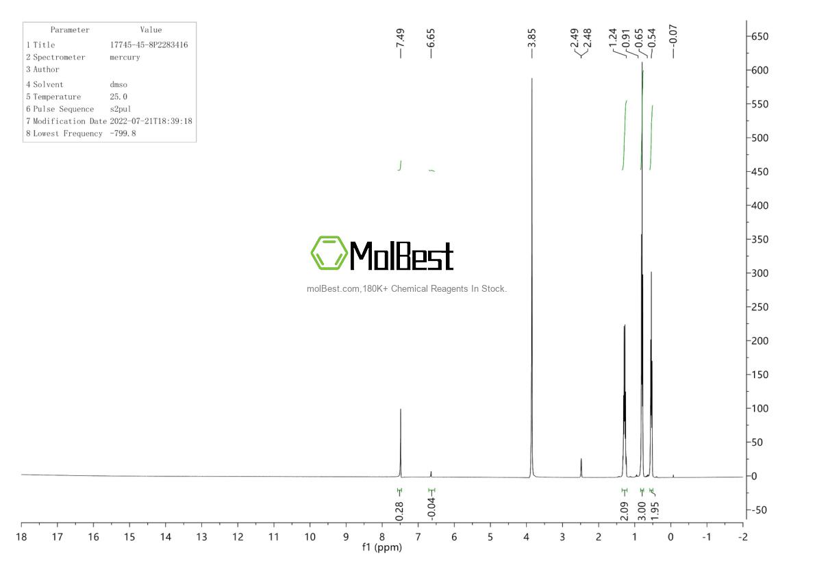 Physical sample testing spectrum (NMR) of 17745-45-8