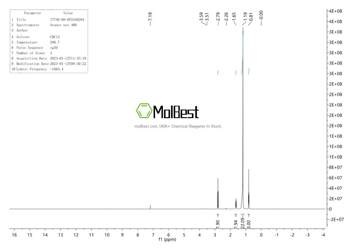 Physical sample testing spectrum (NMR) of 17746-08-6