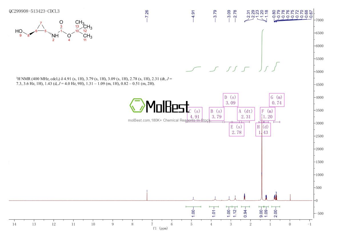 Physical sample testing spectrum (NMR) of 177472-60-5
