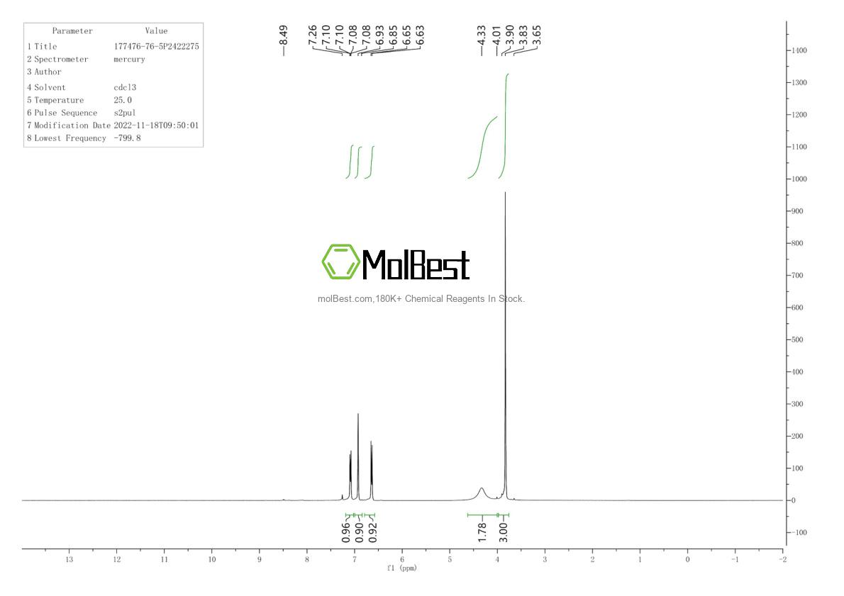 Phổ kiểm tra mẫu thực (NMR) của 177476-76-5