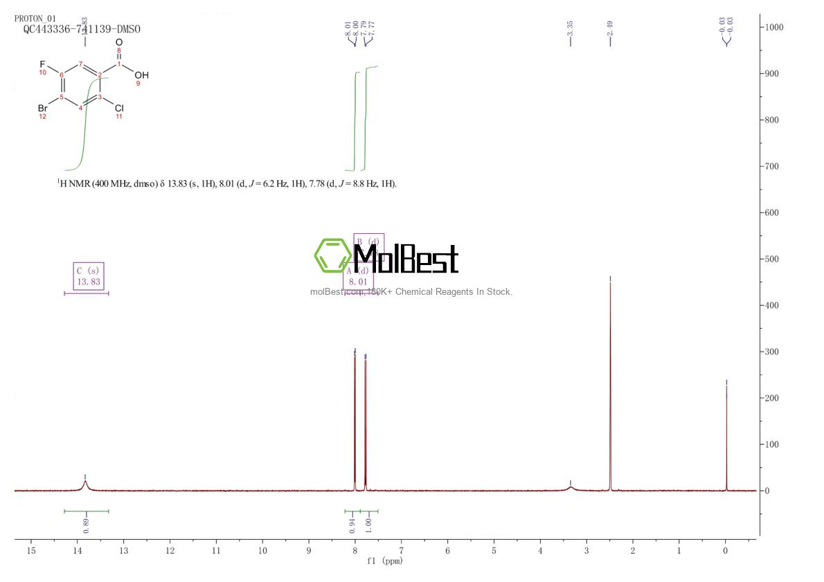 177480-81-8 fiziksel numune test spektrumu (NMR)