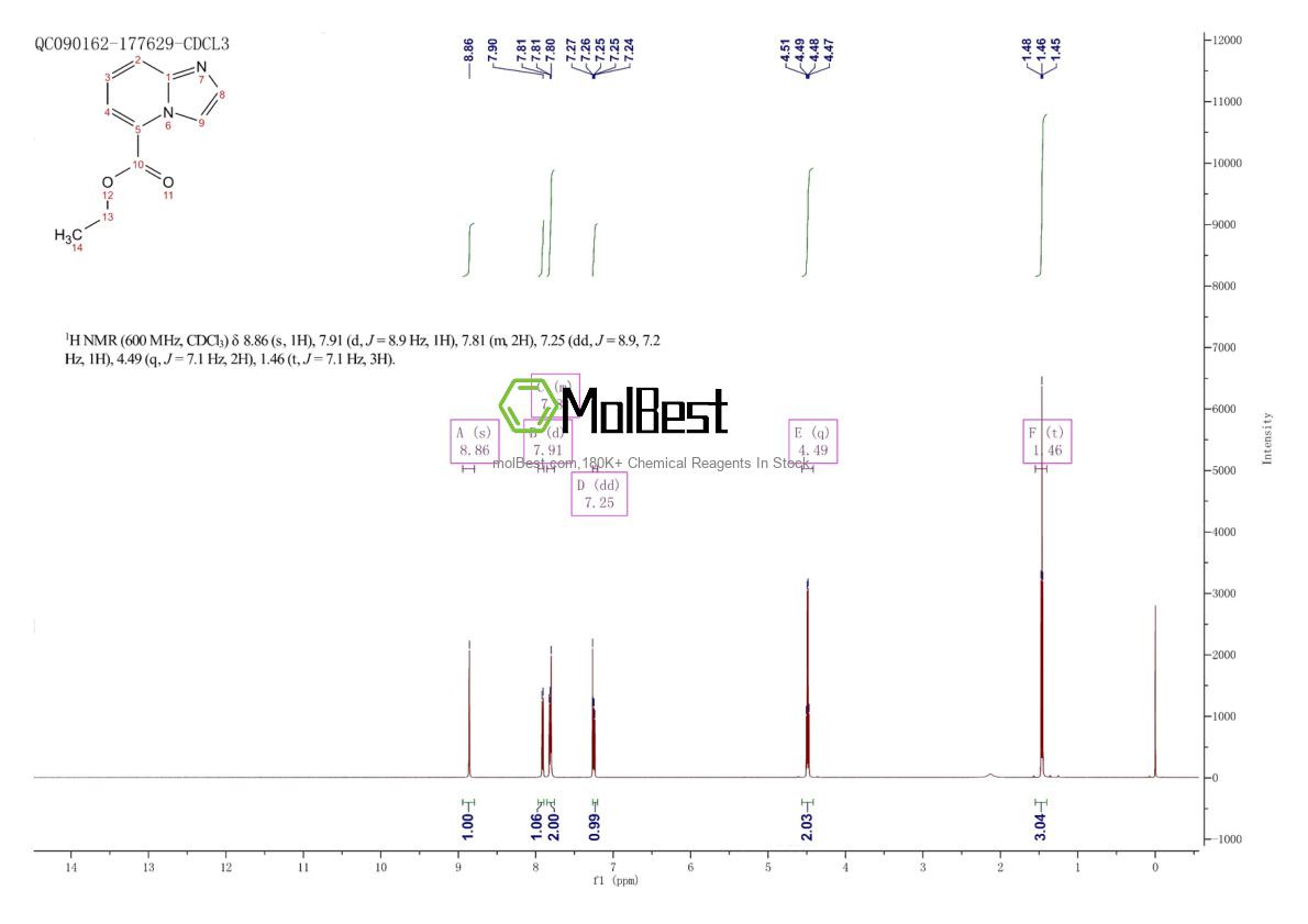 Physical sample testing spectrum (NMR) of 177485-39-1