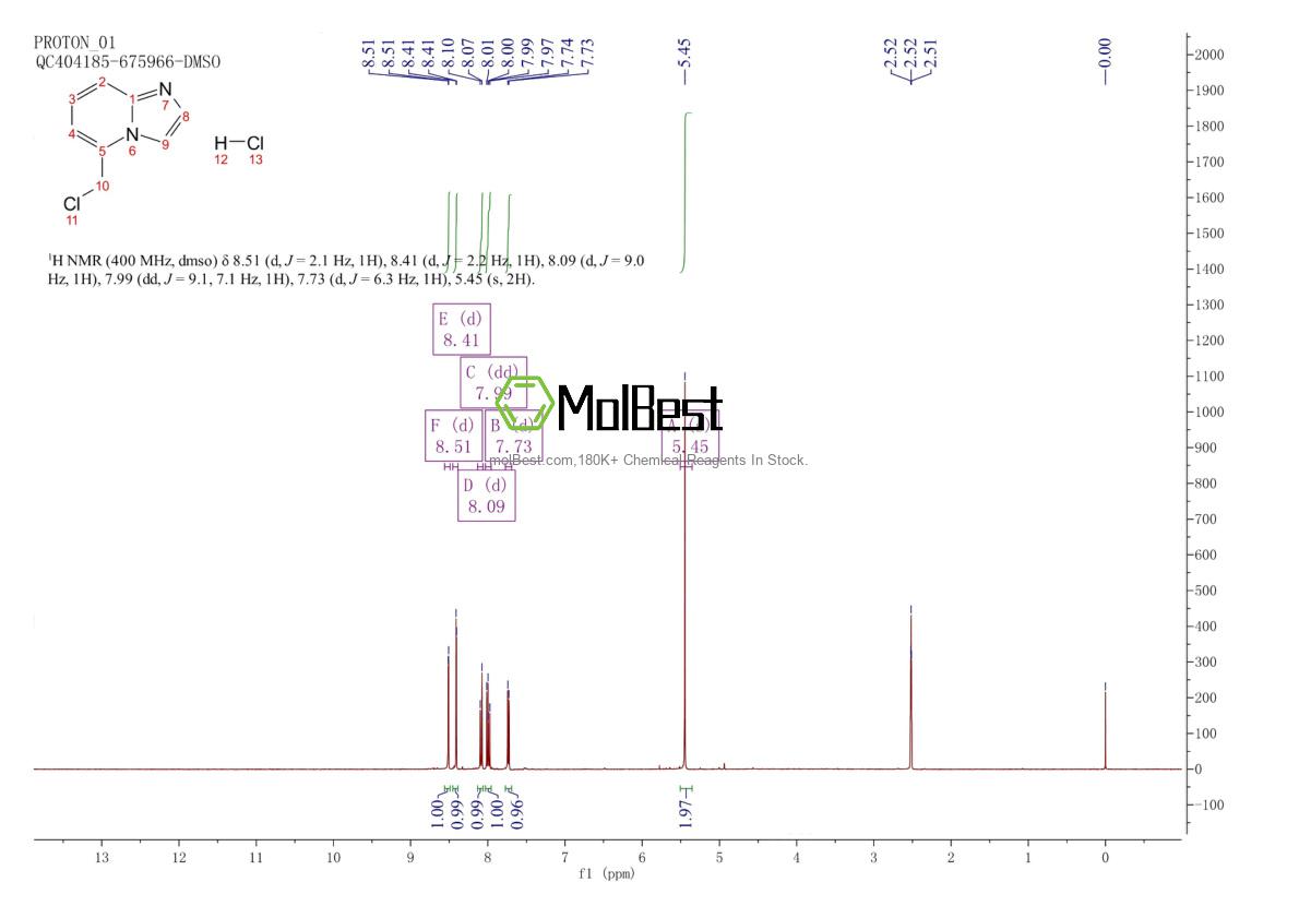 Physical sample testing spectrum (NMR) of 177485-72-2
