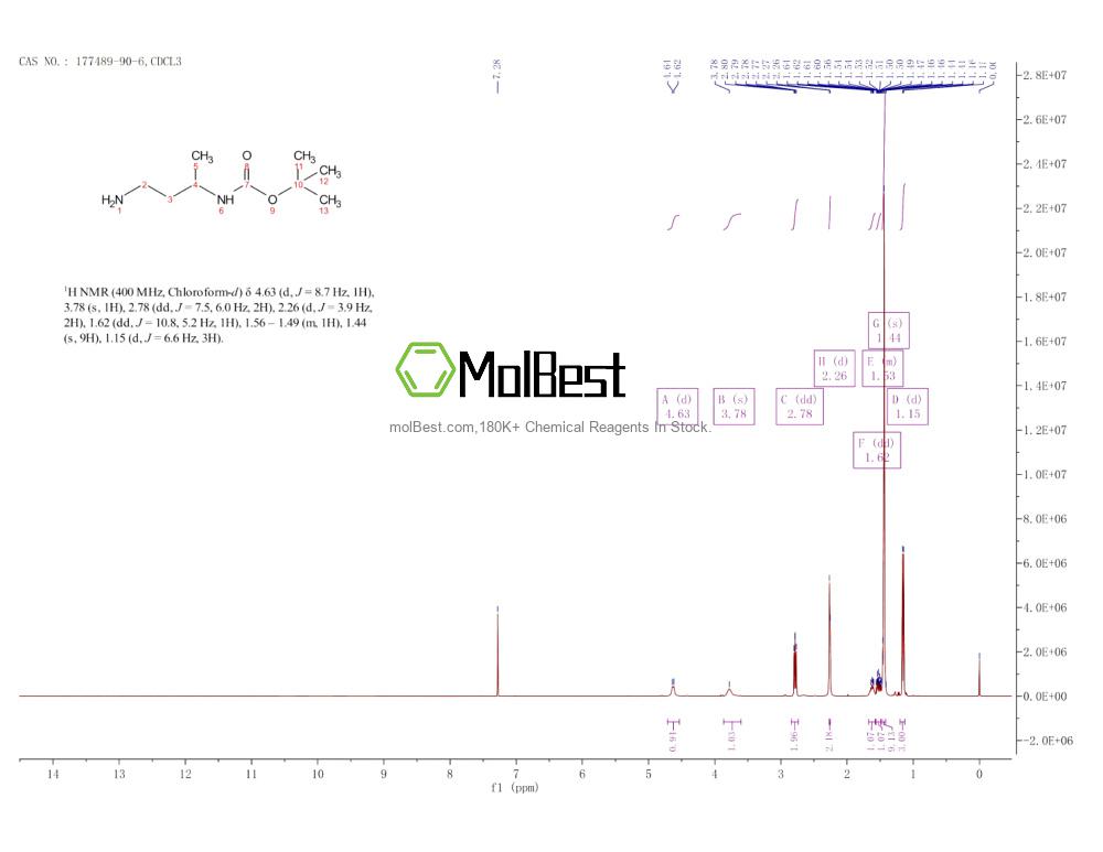 Physical sample testing spectrum (NMR) of 177489-90-6