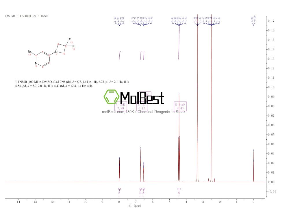 Physical sample testing spectrum (NMR) of 1774894-99-3