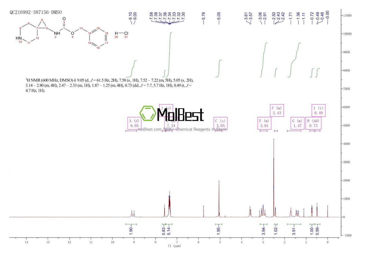 Physical sample testing spectrum (NMR) of 1774897-50-5