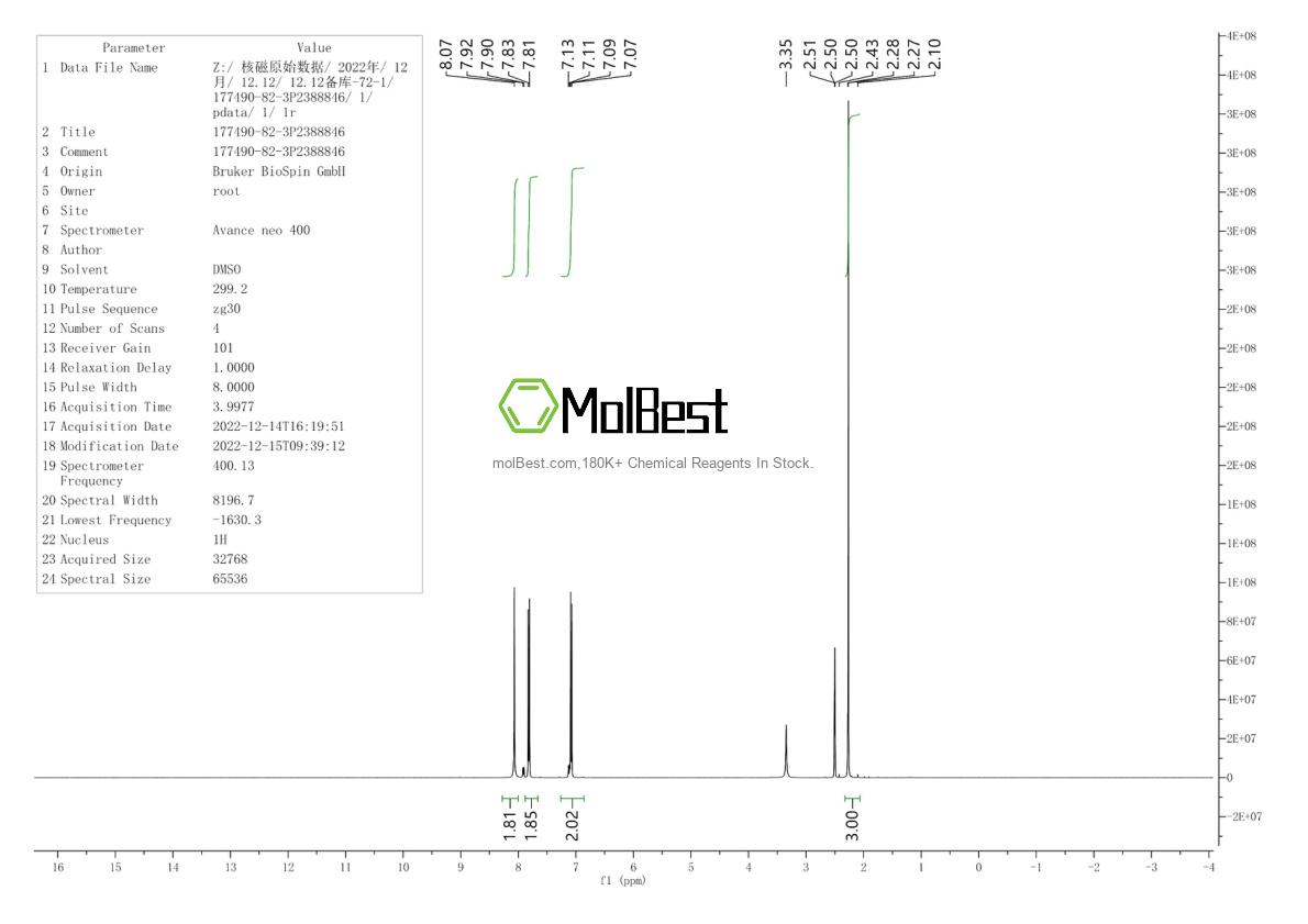 Physical sample testing spectrum (NMR) of 177490-82-3