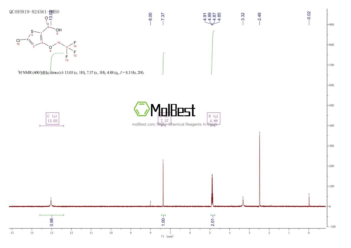 1774902-56-5 fiziksel numune test spektrumu (NMR)