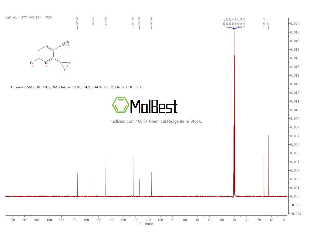 Physical sample testing spectrum (NMR) of 1774903-75-1