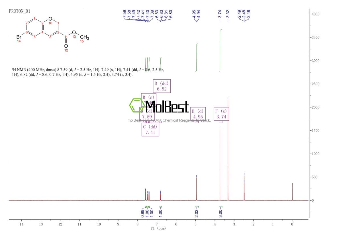 Physical sample testing spectrum (NMR) of 177496-79-6