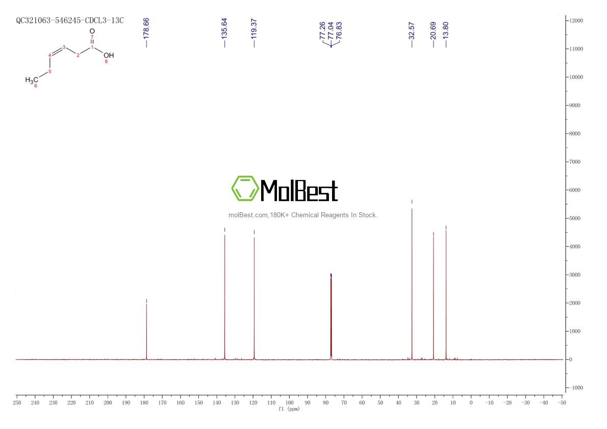 Physical sample testing spectrum (NMR) of 1775-43-5