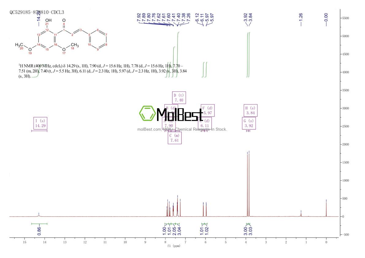 Espectro de teste de amostra física (NMR) de 1775-97-9