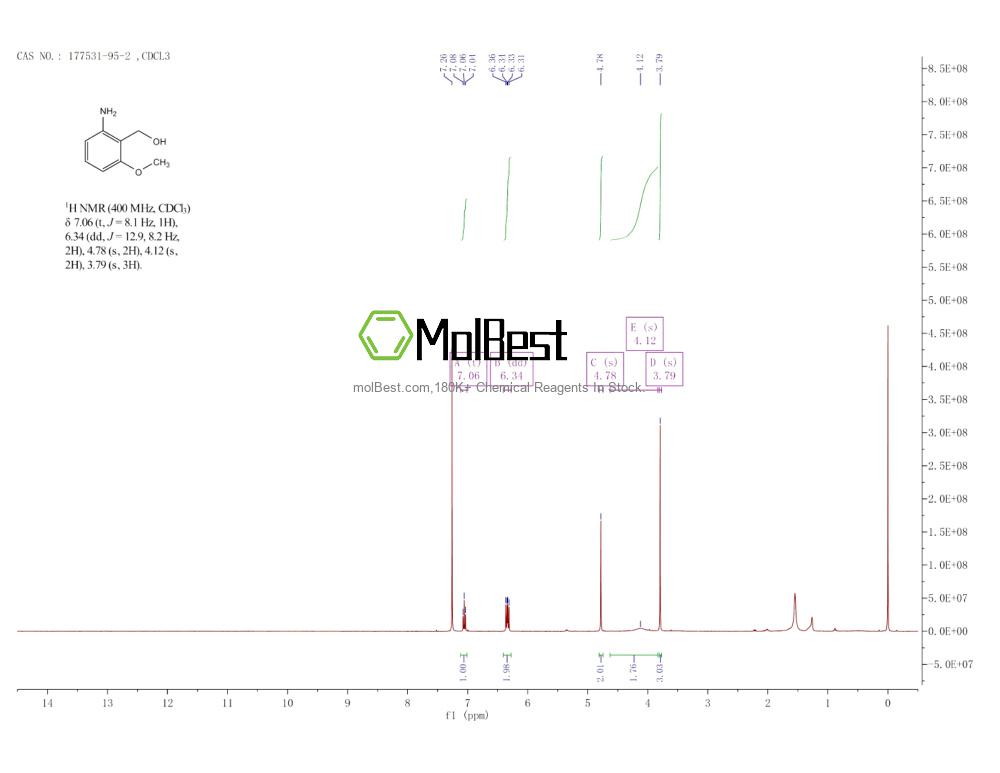 Physical sample testing spectrum (NMR) of 177531-95-2