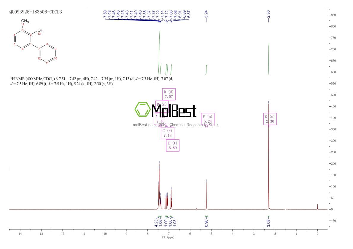 Physical sample testing spectrum (NMR) of 17755-10-1