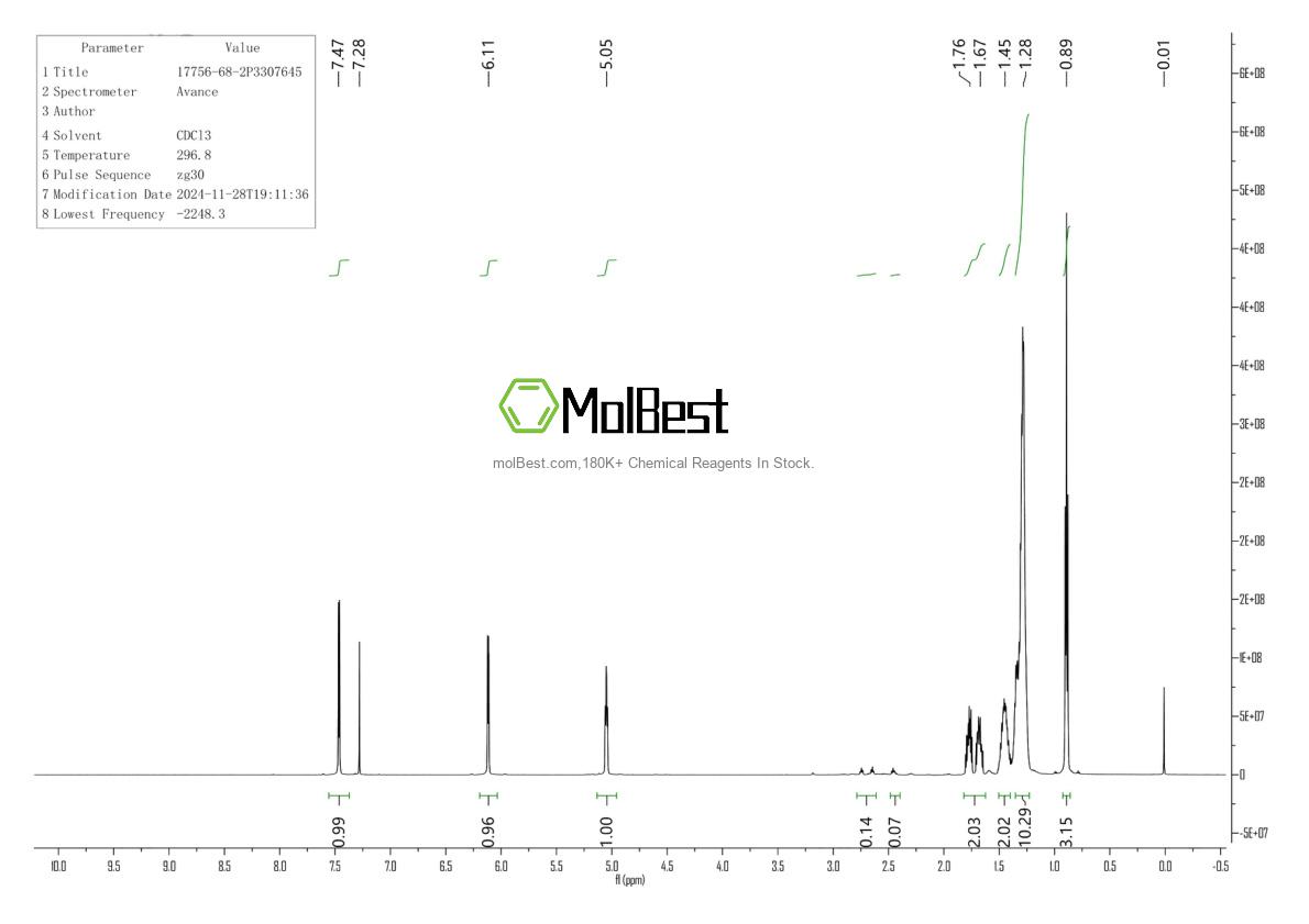 Physical sample testing spectrum (NMR) of 17756-68-2
