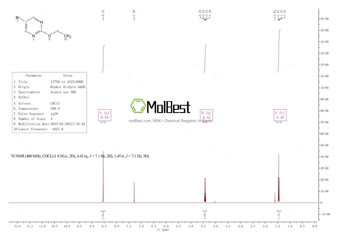 Physical sample testing spectrum (NMR) of 17758-11-1