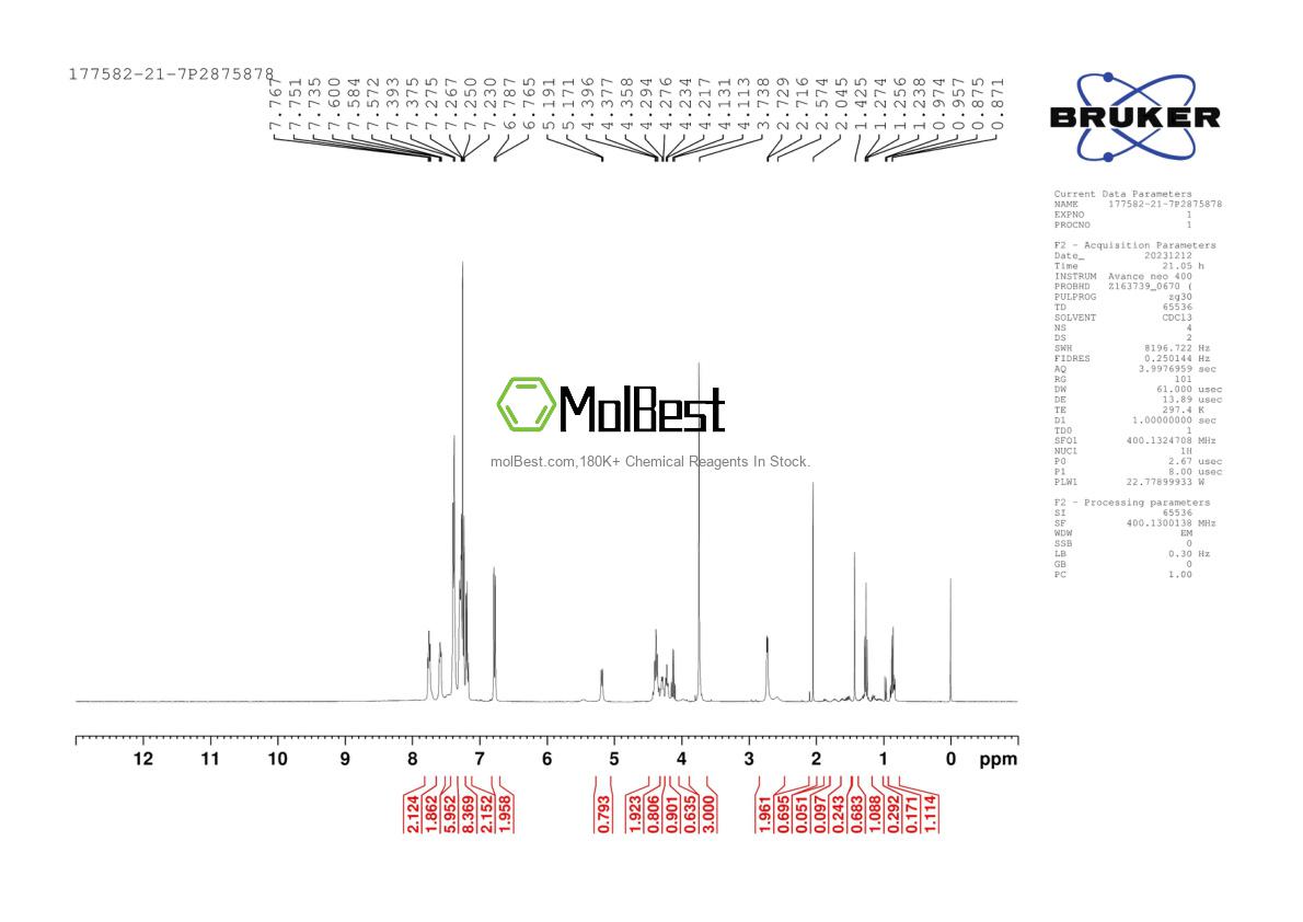 Physical sample testing spectrum (NMR) of 177582-21-7