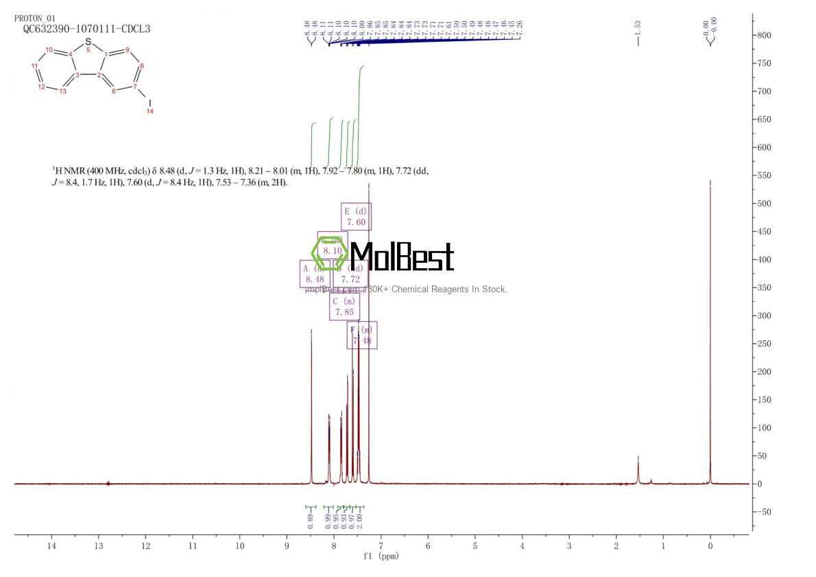 Physical sample testing spectrum (NMR) of 177586-41-3