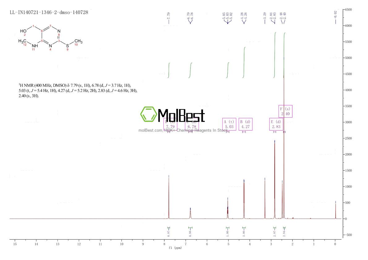 Physical sample testing spectrum (NMR) of 17759-30-7