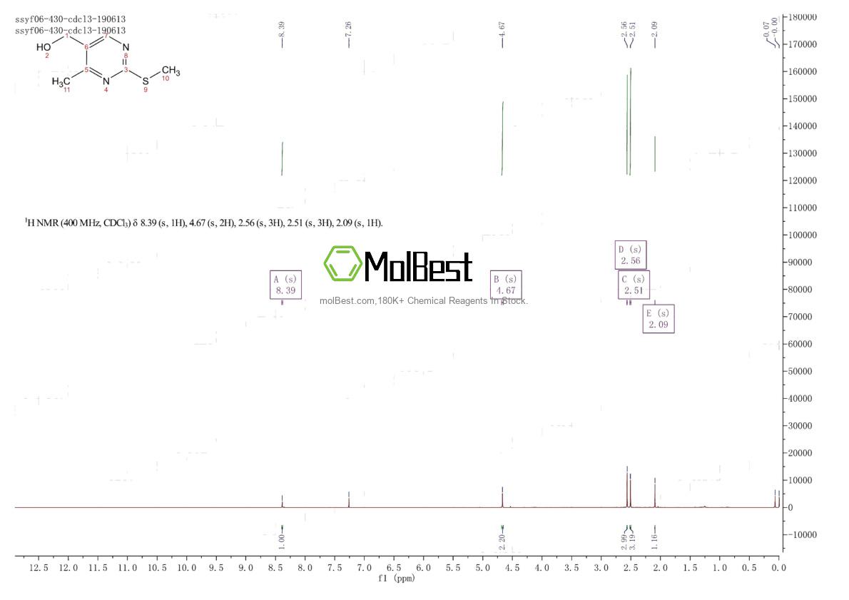 Physical sample testing spectrum (NMR) of 17759-40-9