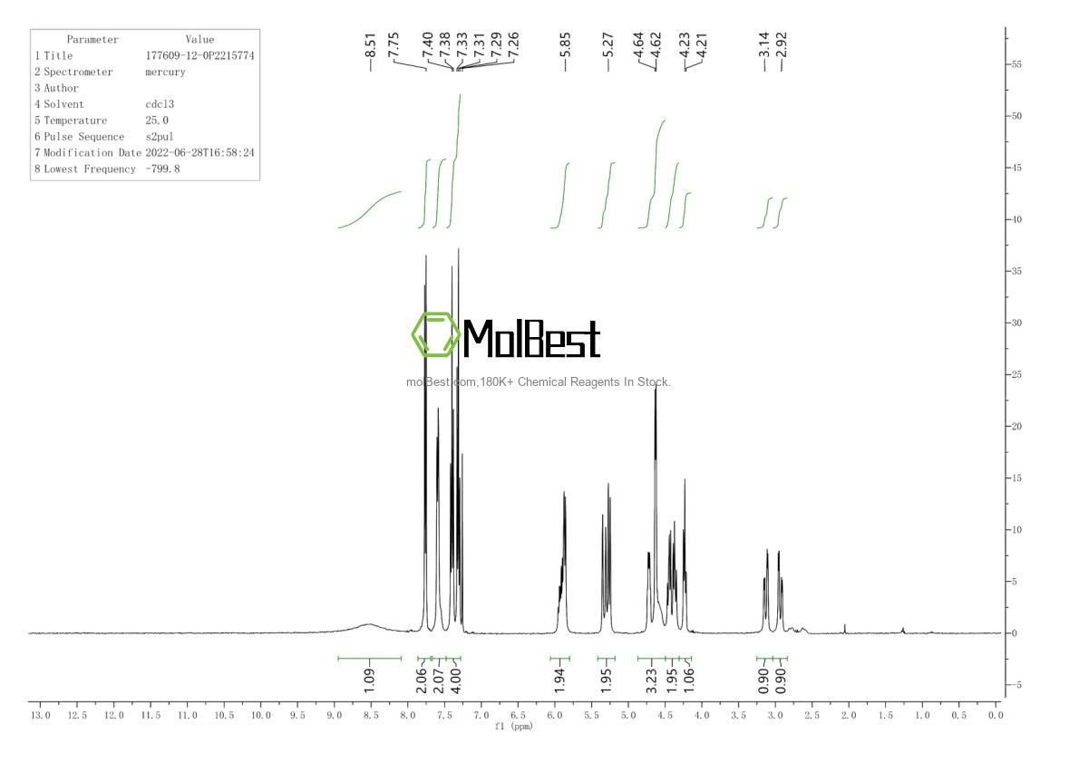 Physical sample testing spectrum (NMR) of 177609-12-0
