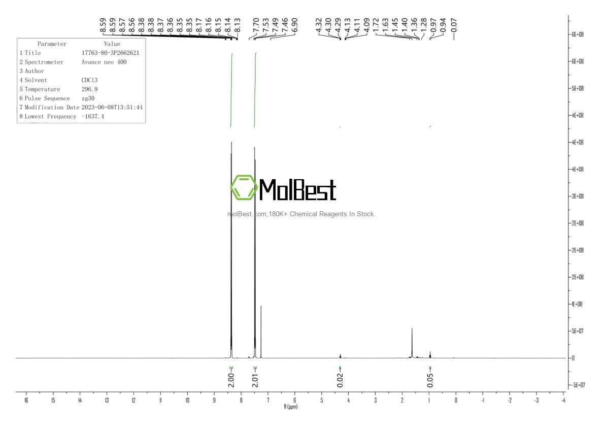 Physical sample testing spectrum (NMR) of 17763-80-3