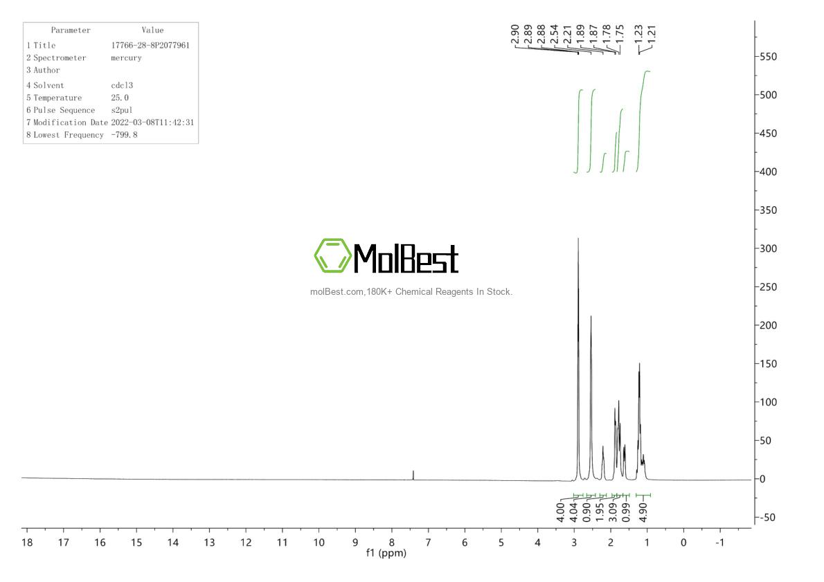 Physical sample testing spectrum (NMR) of 17766-28-8