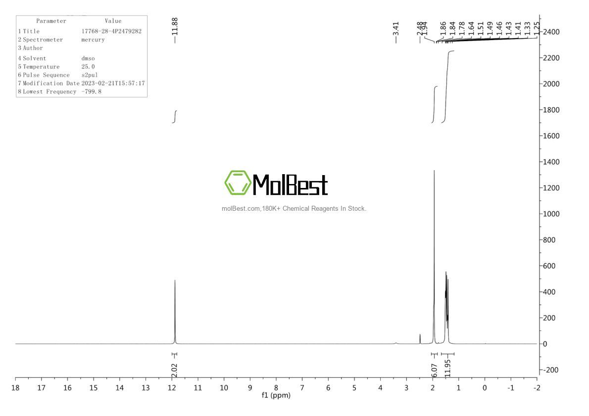 Physical sample testing spectrum (NMR) of 17768-28-4