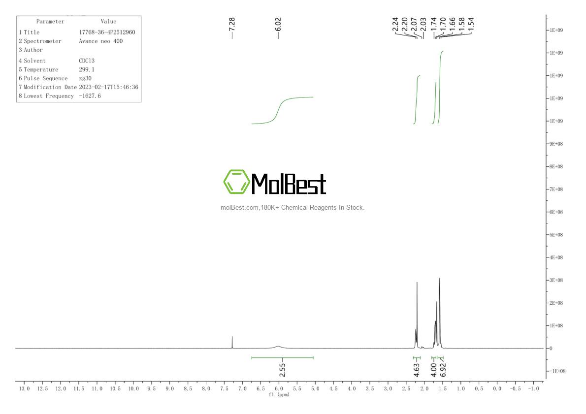 Physical sample testing spectrum (NMR) of 17768-36-4