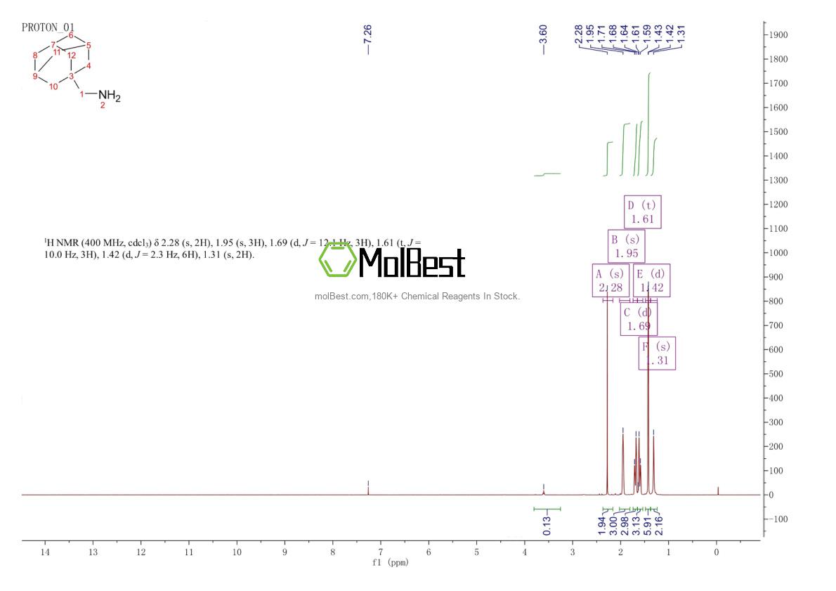 Physical sample testing spectrum (NMR) of 17768-41-1