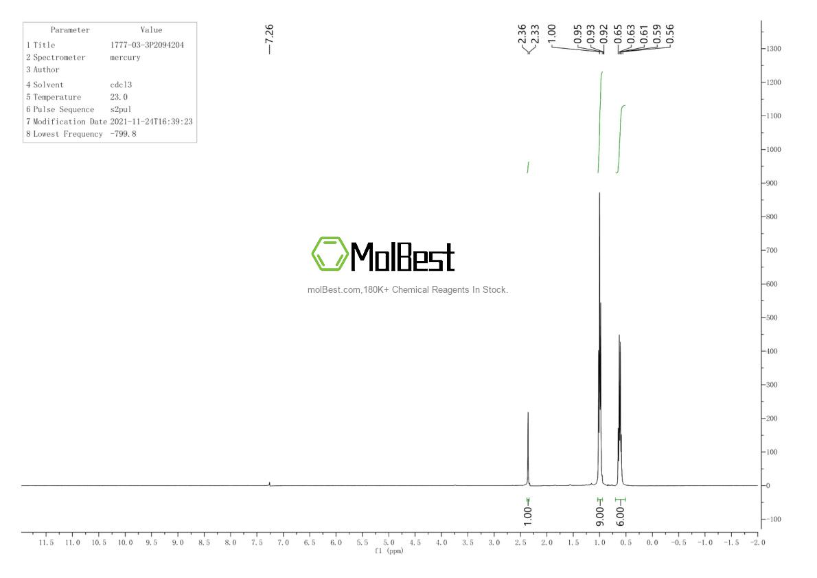 Physical sample testing spectrum (NMR) of 1777-03-3