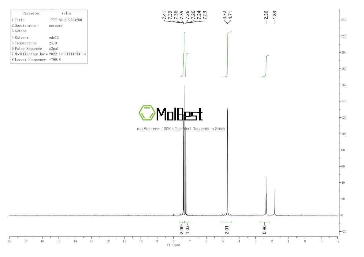 Physical sample testing spectrum (NMR) of 1777-82-8