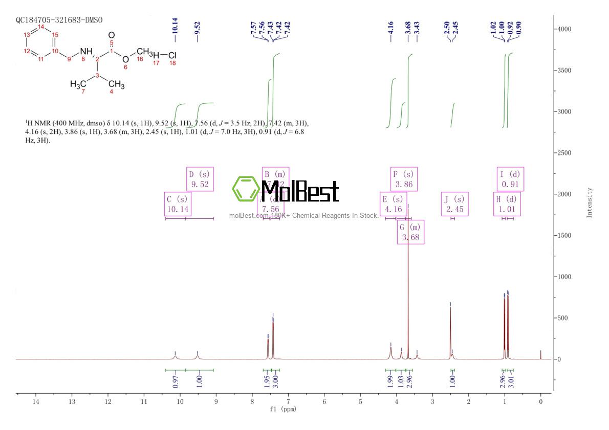 Physical sample testing spectrum (NMR) of 177721-72-1