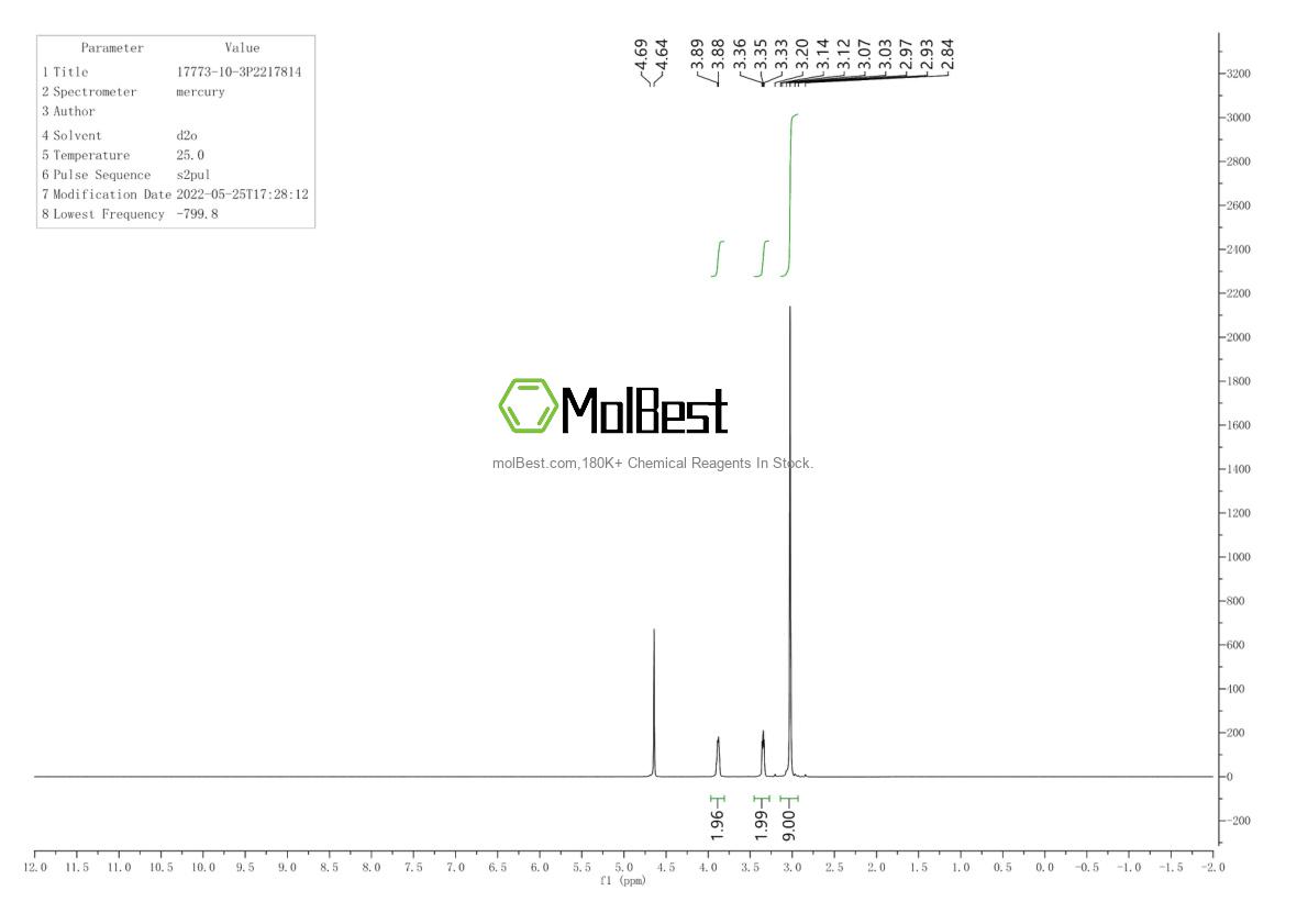 Physical sample testing spectrum (NMR) of 17773-10-3