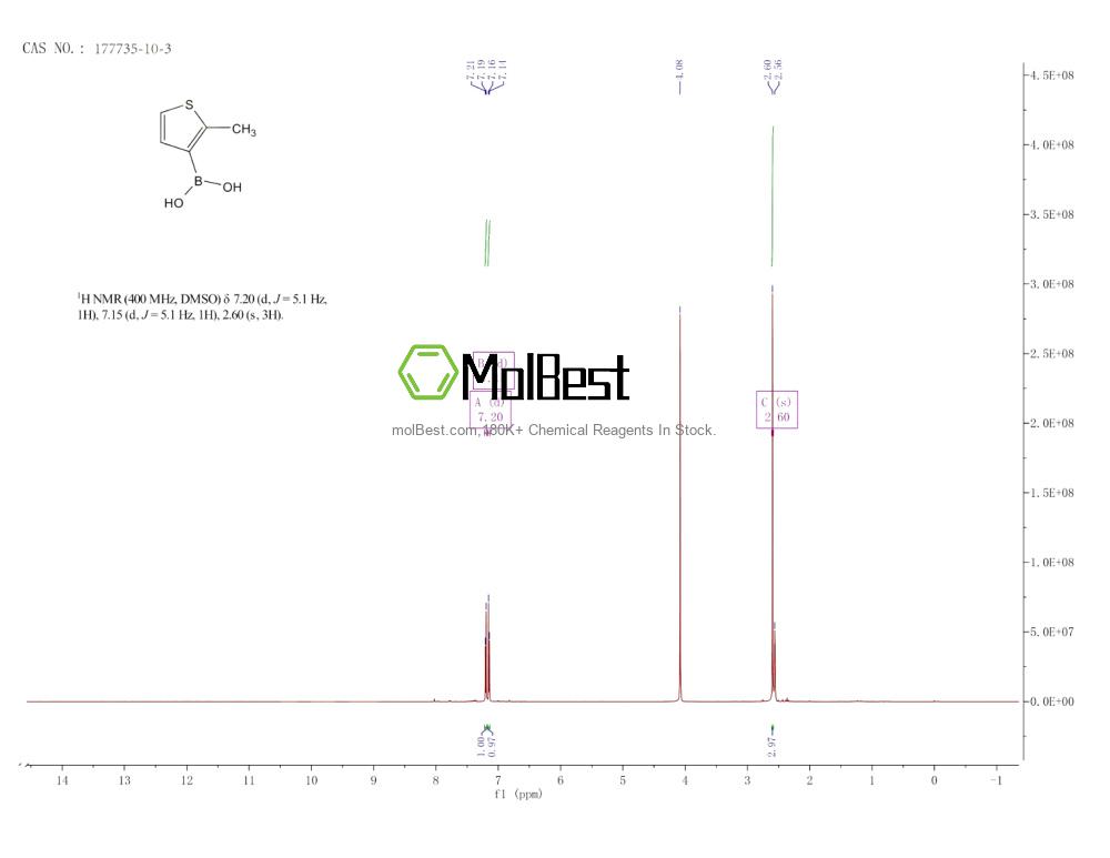 Physical sample testing spectrum (NMR) of 177735-10-3