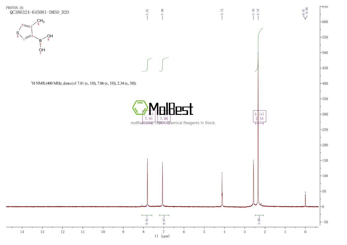 Physical sample testing spectrum (NMR) of 177735-11-4