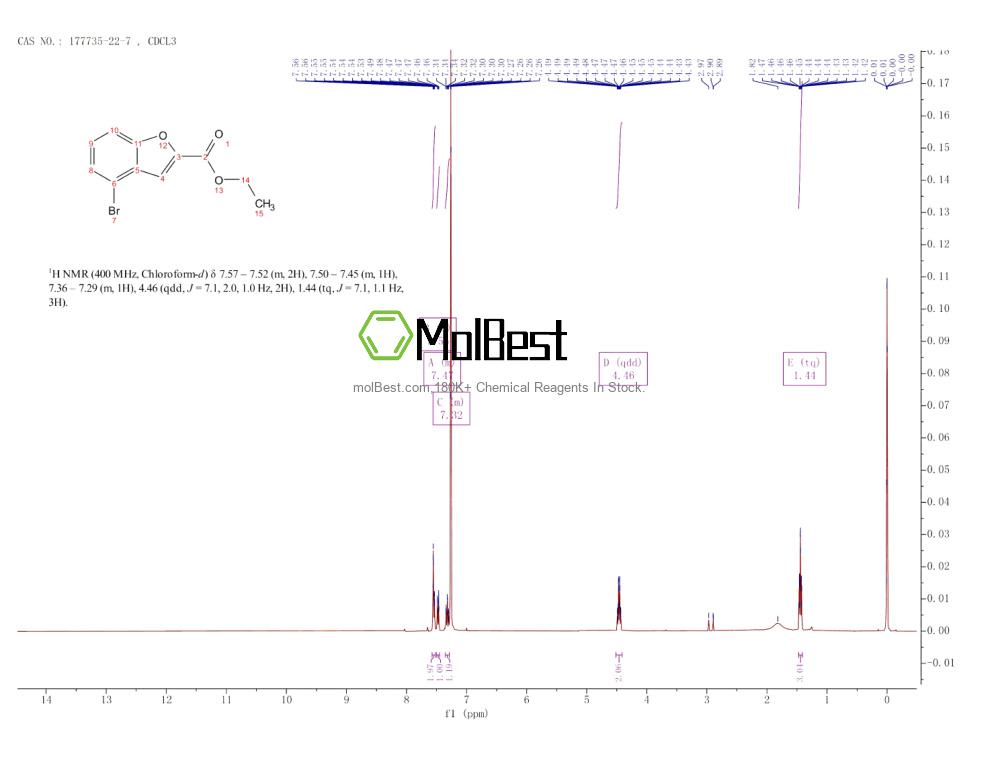 Physical sample testing spectrum (NMR) of 177735-22-7
