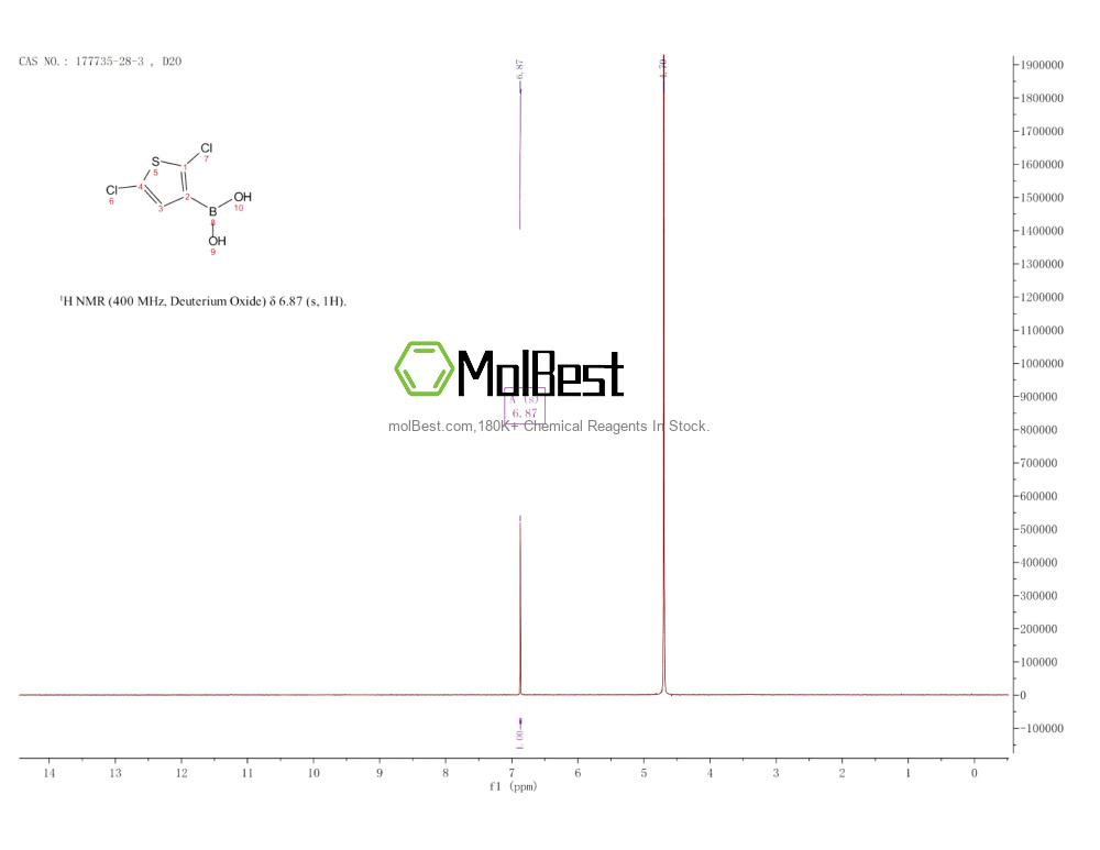 Physical sample testing spectrum (NMR) of 177735-28-3