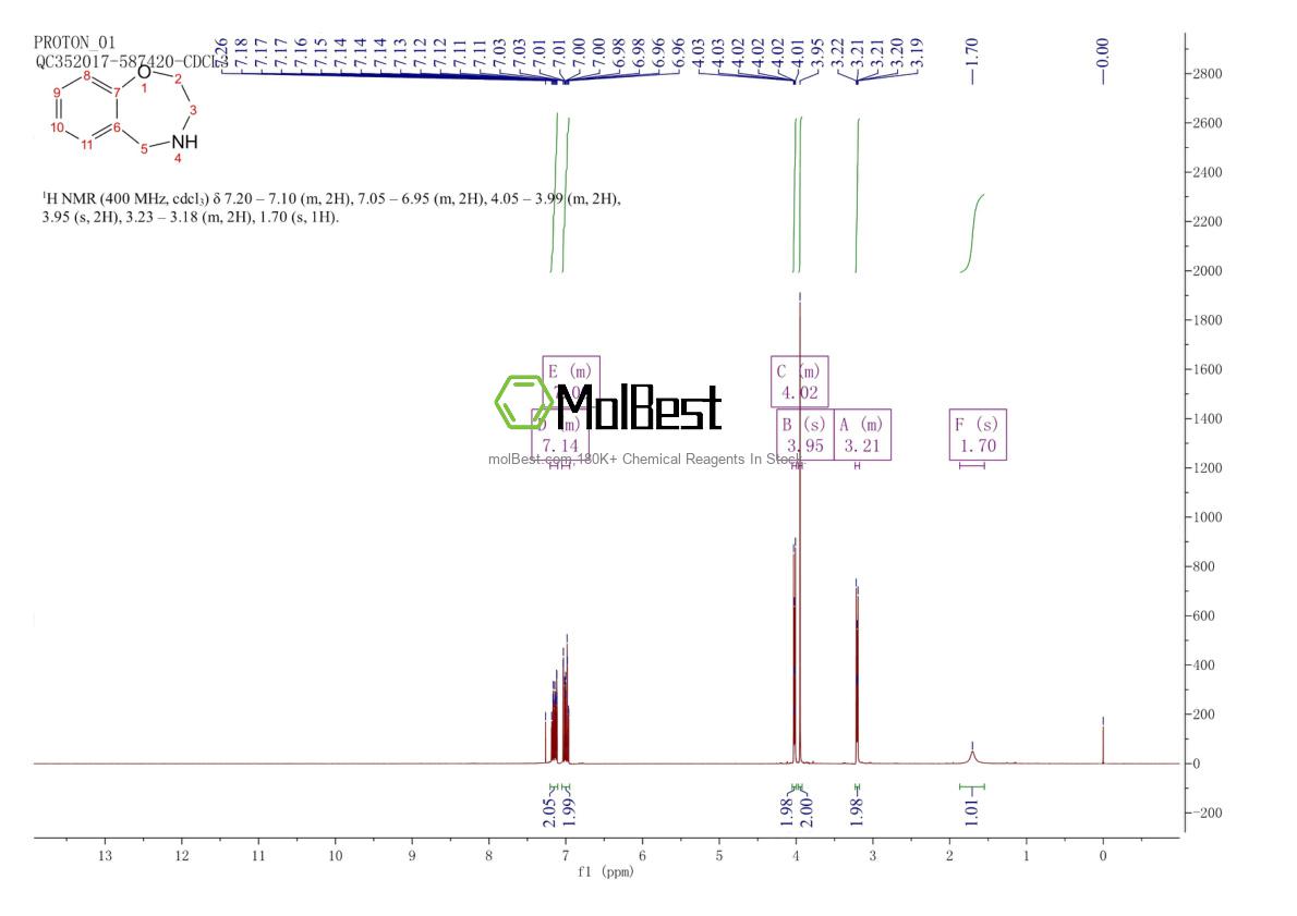 Physical sample testing spectrum (NMR) of 17775-01-8
