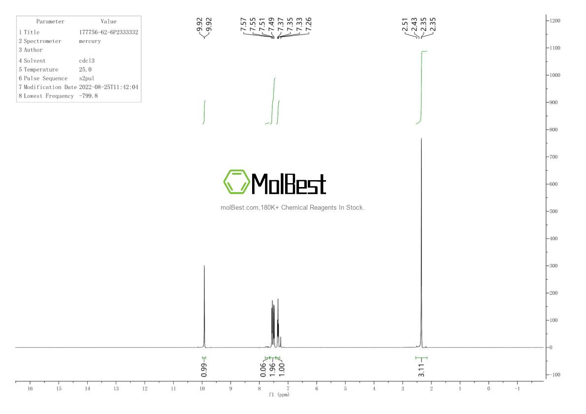 Physical sample testing spectrum (NMR) of 177756-62-6