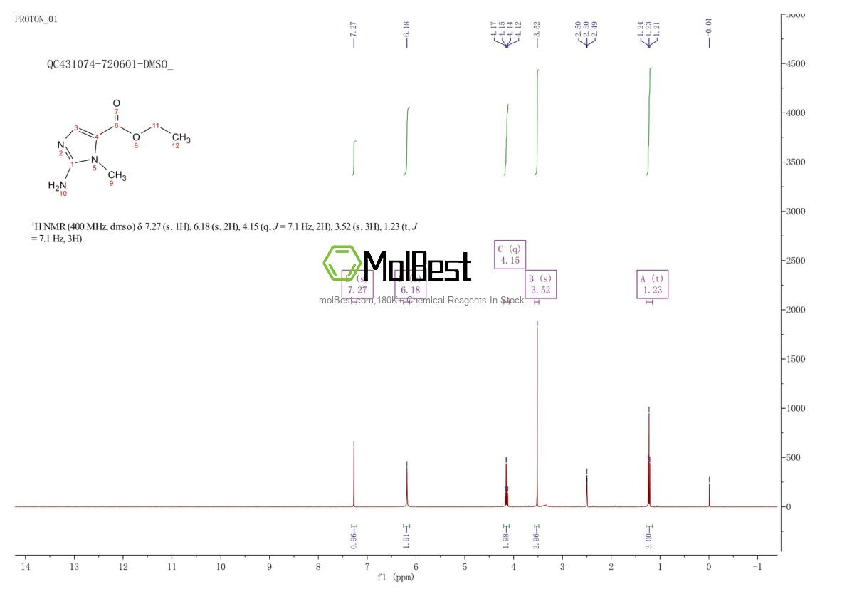 Physical sample testing spectrum (NMR) of 177760-04-2