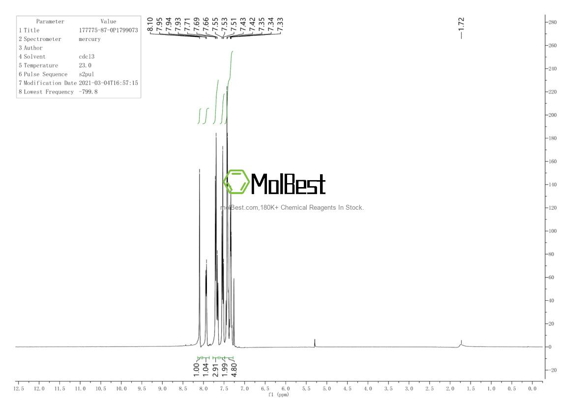 Physical sample testing spectrum (NMR) of 177775-87-0