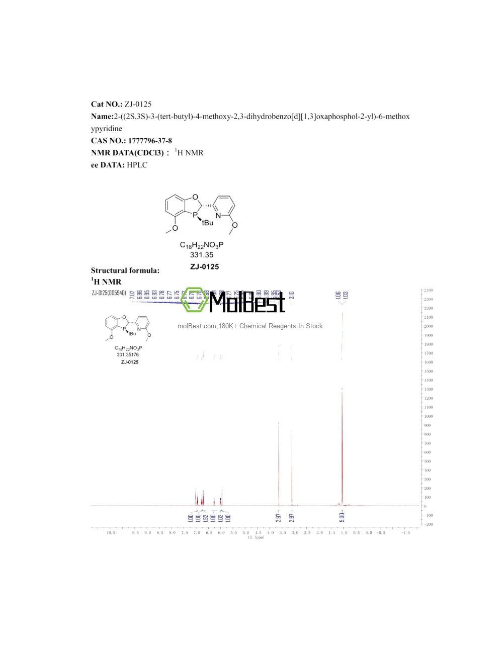 Physical sample testing spectrum (NMR) of 1777796-37-8