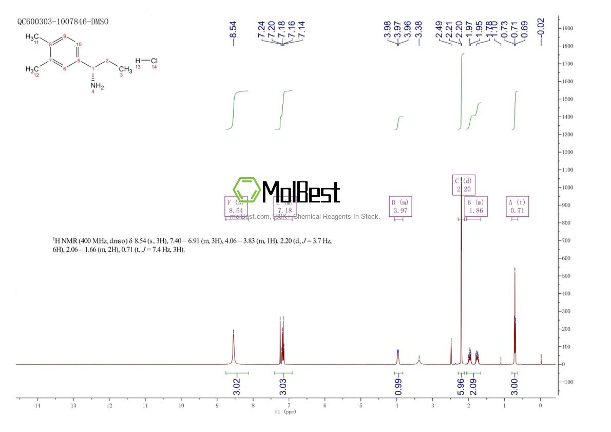 Physical sample testing spectrum (NMR) of 1777812-71-1